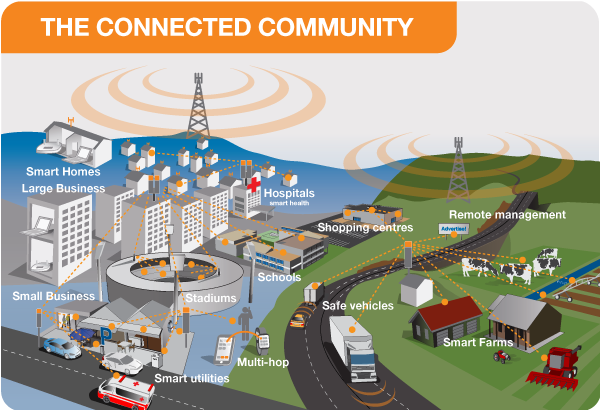 EMF 5G Explained How 5G Works